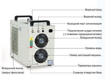 Уникальное изображение Разное Струйный принтер UV охлаждается чиллером CW-5000 S&A 46825589 в Москве